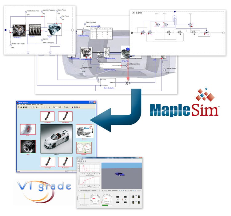 La partnership fra Maplesoft e VI-grade rende le applicazioni di modellazione real-time più convenienti in termini di costi e tempi